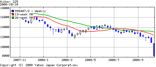 日経平均