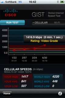 iPhone 3GS HSDPA Result 1416.9kbps