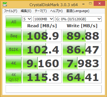 Read:108MB/sec Write:89MB/sec