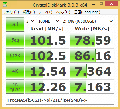 Read:101MB/sec Write:78MB/sec