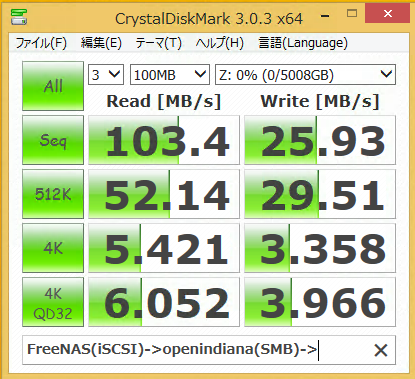 Read:103MB/sec Write:25MB/sec