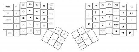 ErgoDox L1