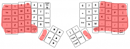 ErgoDox KeySwitch Map