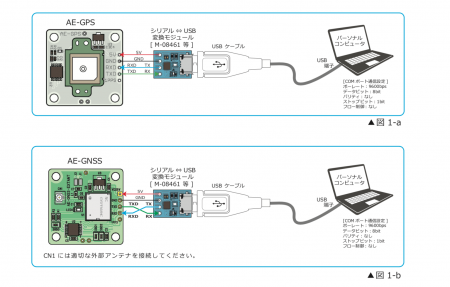 GNSSキット配線